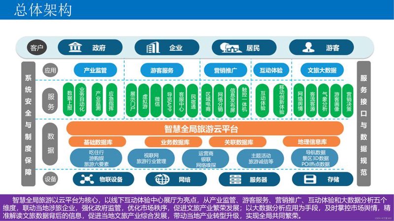 APP开发