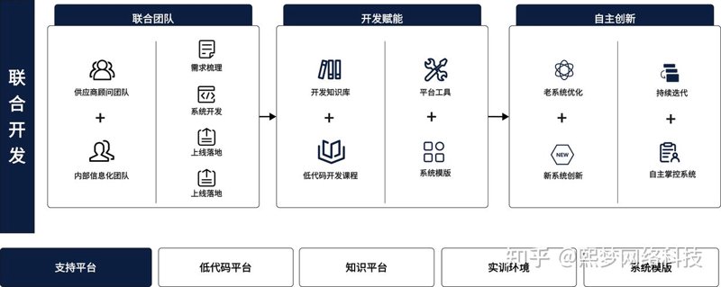 小程序定制：探索移动互联新时代的无限可能